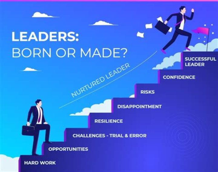 Are leaders made or born PDF?