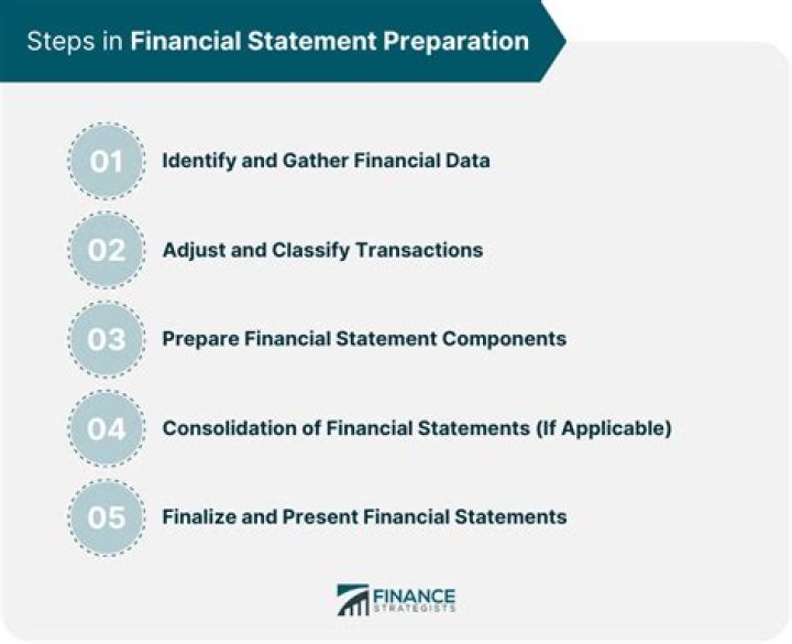 How do sole proprietors prepare financial statements?