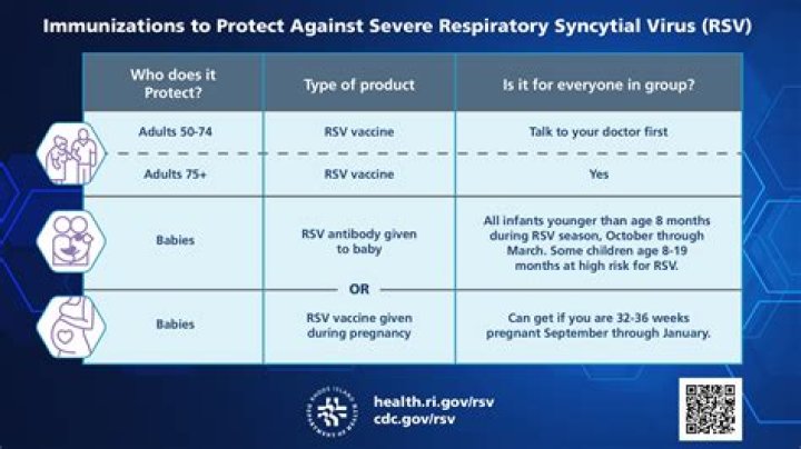 How do you bill vaccine administration?