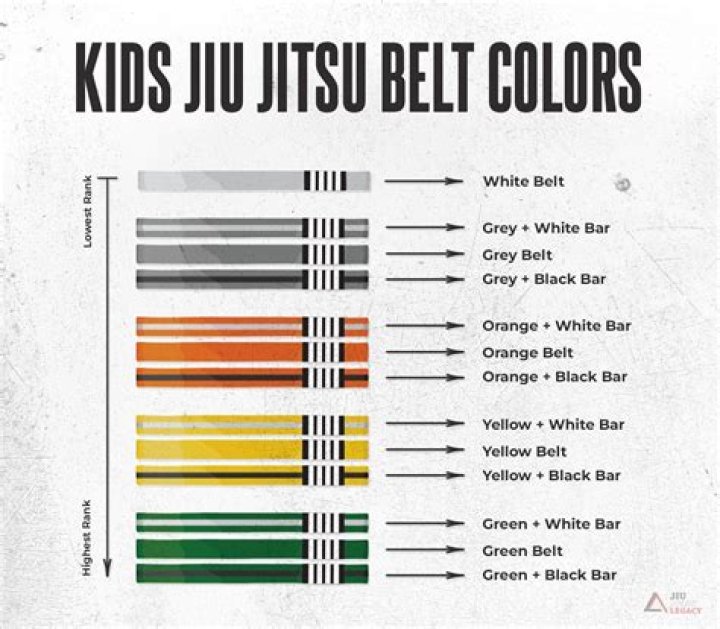 How do you get belts in Taekwondo?