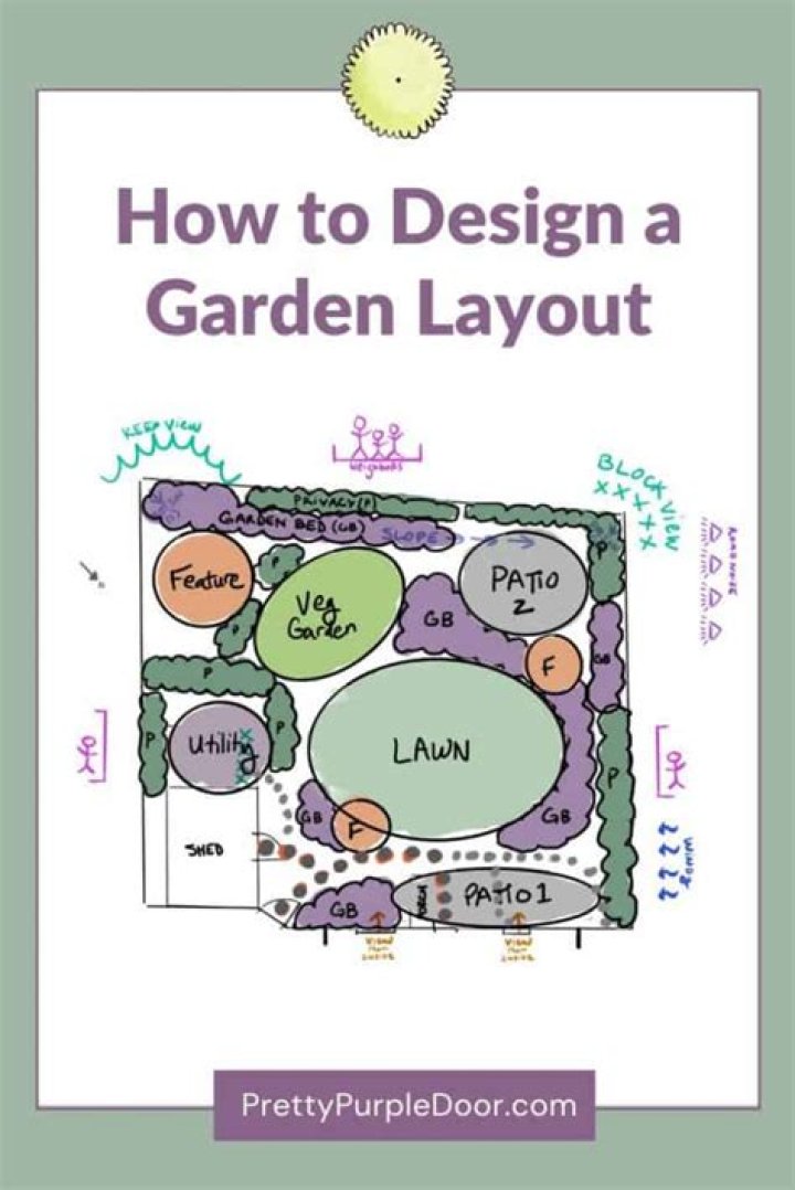How do you plan a Zen garden?