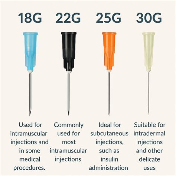 How do you size an IM injection needle?