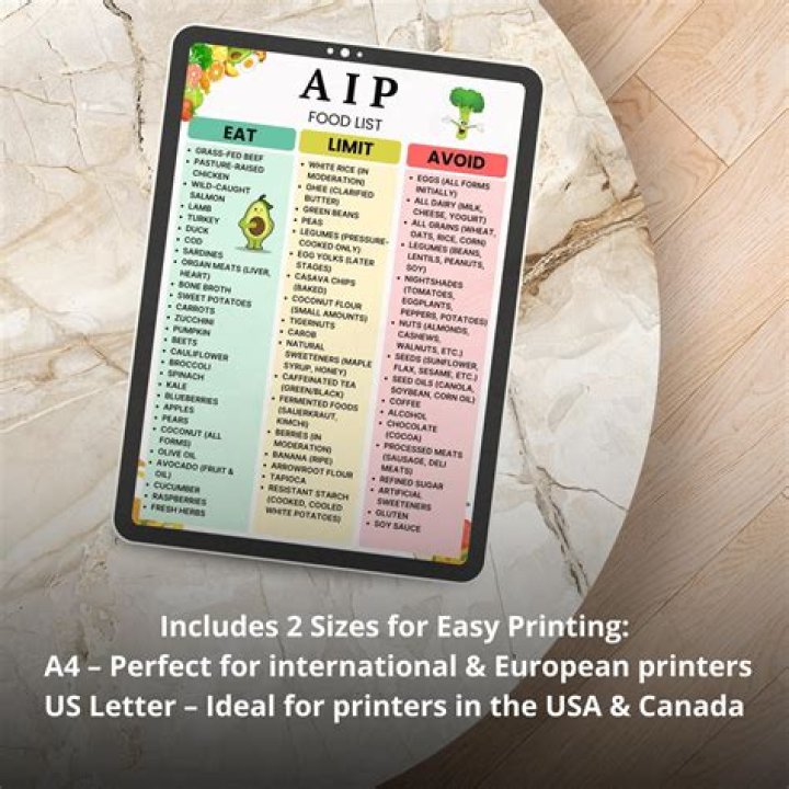 How is the AIP Trust Fund funded?