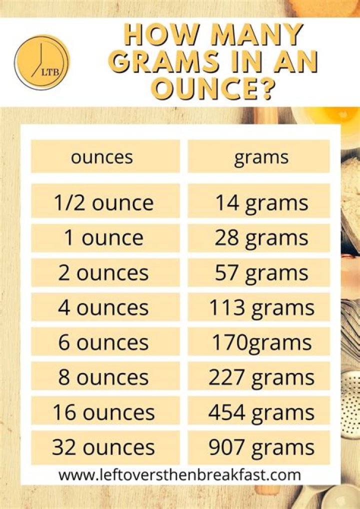 How many ounces is a serving of oatmeal?