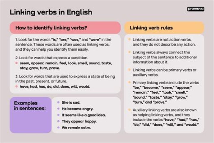 Is appeared a linking verb?