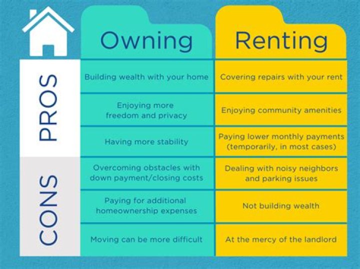 What are the benefits of renting a house?