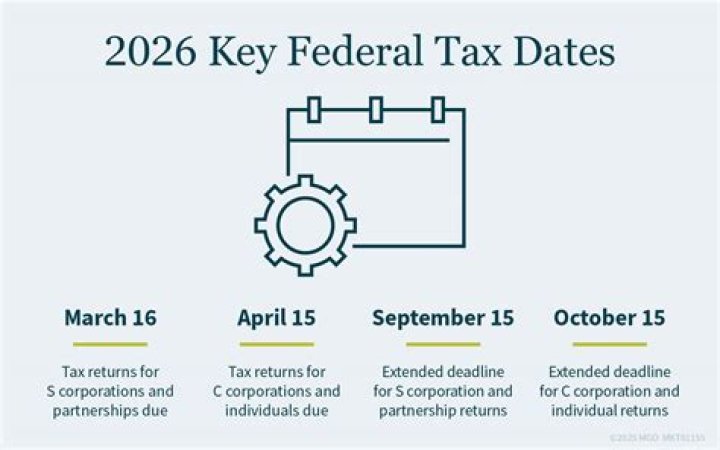 What happens if you don't do your taxes in Canada?