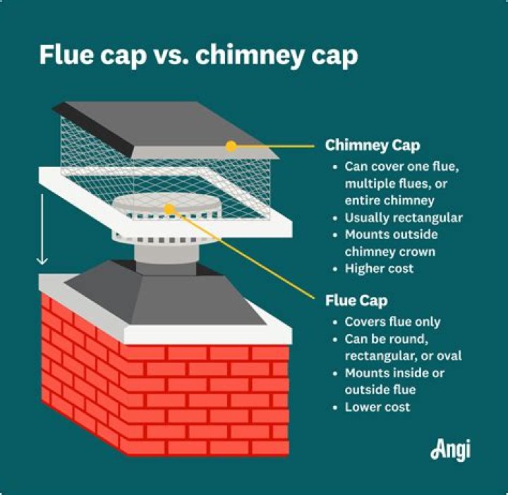 What is a chimney certification?