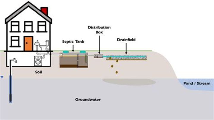 What is an above ground septic system?