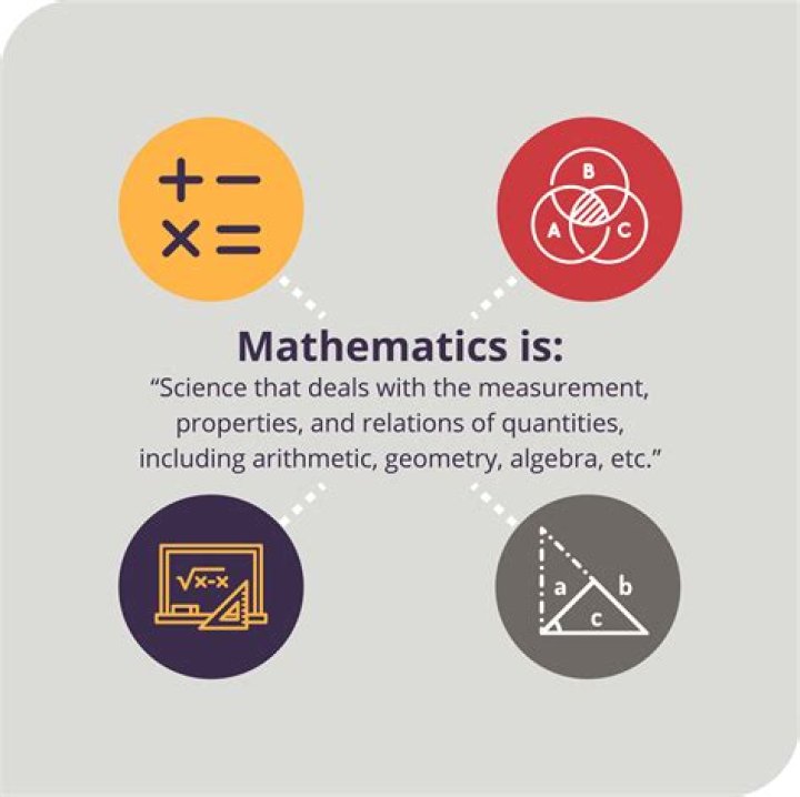 What is Mathematics mystery?