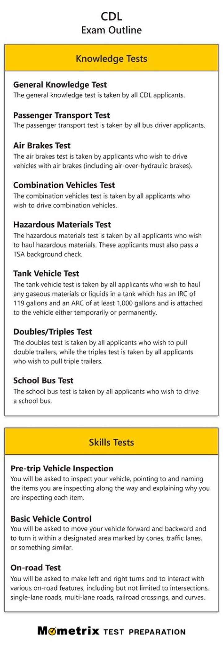What is the CDL knowledge test?