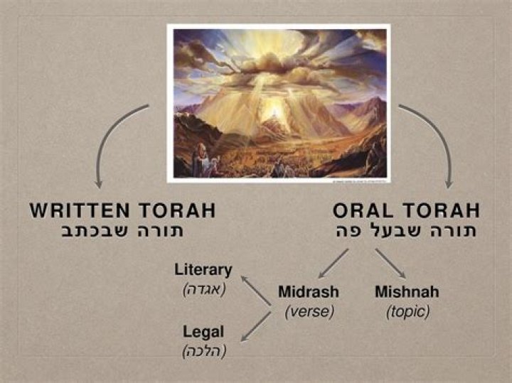 What is the written Torah?