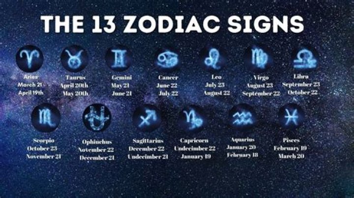 What star sign is 13th of August?