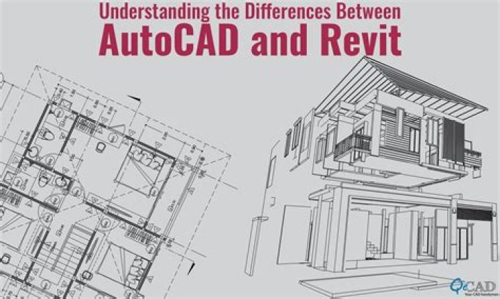 Where are Autocad templates saved?