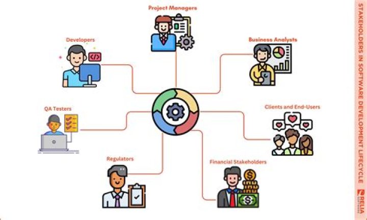 Why do we need a BA and QA in SDLC process?